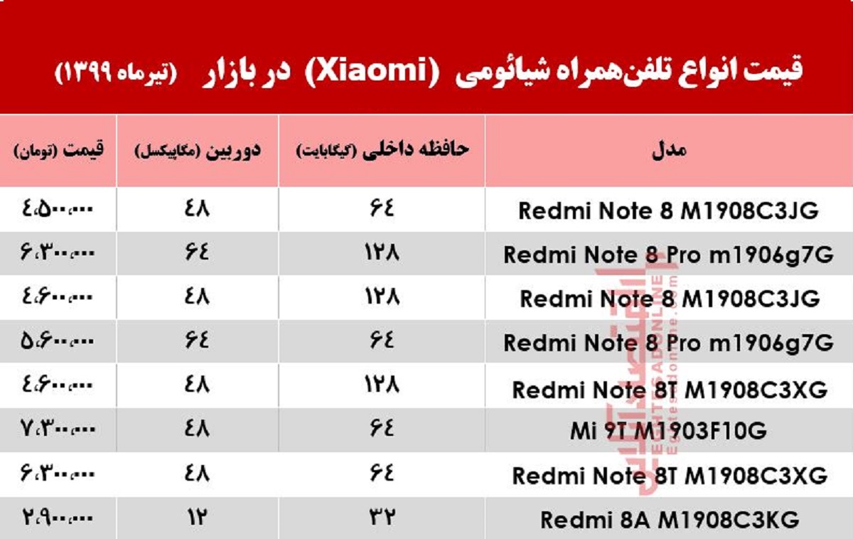 لیست قیمت گوشی در چین