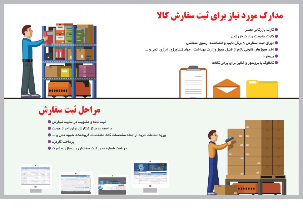 ثبت سفارش کالا